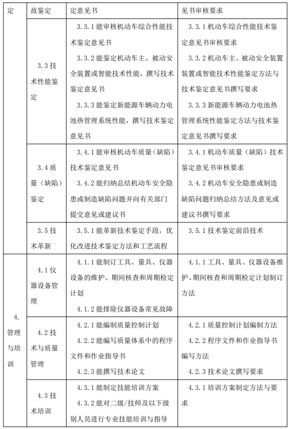 鑒定估價(jià)師（機(jī)動(dòng)車鑒定評(píng)估師）國(guó)家職業(yè)技能標(biāo)準(zhǔn)