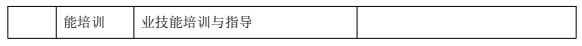 鑒定估價(jià)師（機(jī)動(dòng)車鑒定評(píng)估師）國(guó)家職業(yè)技能標(biāo)準(zhǔn)